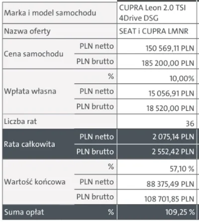 M.....H - #leasing #cesja
Hej, chciałem się Was poradzić jak liczyliście kwotę odstę...