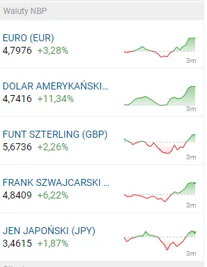 Viado - Ja widać rynek dobrze przyjął podwyżkę stóp o marne 0.5%. Programiści zarabia...