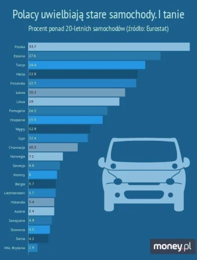 SzubiDubiDu - POLACY KOCHAJĄ STARE AUTA. POLACY NIE LUBIĄ KOBIET ZZA GRANICY.

Oba ...