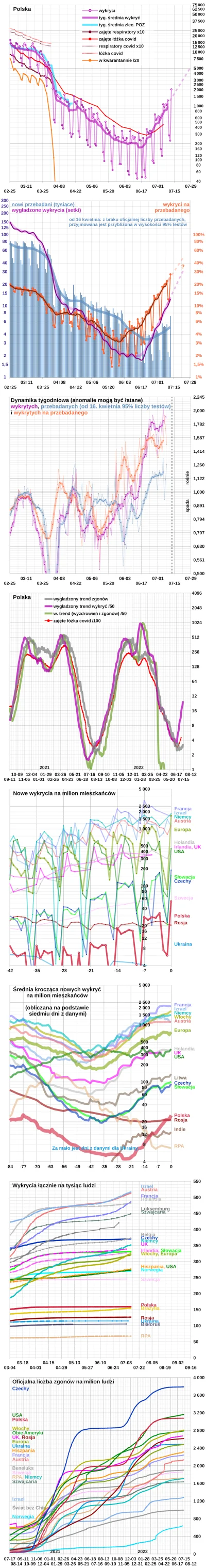 embrion - * Polska: +2 035 wykrytych
Wg Ministerstwa Zdrowia (około 10:30)
5 335 72...