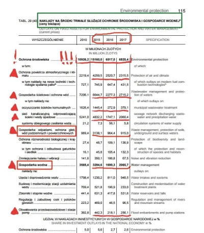 h225m - A jak tam inwestycje w gospodarkę wodną, nadal nie są istotne