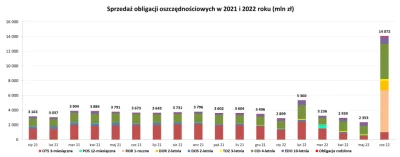 mistejk - #gielda gdy pytacie gdzie podziała się kasa z giełdy...