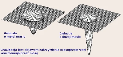 rtfgrserdfvcfgg - @papaj2137: Dzięki za chęci. Soczewkowanie, fale grawitacyjne czy d...