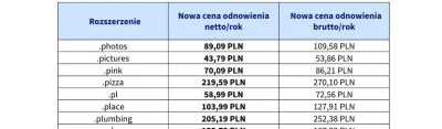 Amfidiusz - Widzę ceny energii uderzyły też w operatorów domen. Od września 25% w gór...