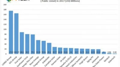 WaldemarBatura - Porozumienie i co dalej? Jest jakiś nie-chiński producent modułów? (...