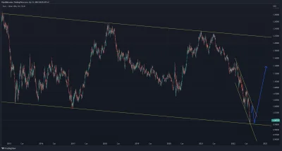 grabarek - IMO eurusd właśnie robi dołek. W idealnym świecie: 
#gielda #waluty