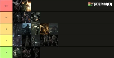 Aeterna - Daję kolejny TierList Resident Evil. Tym razem bossowie typowo z nowych ods...