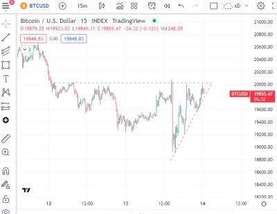 rukh - Bitcoin duszony poniżej $20K od dwóch dni. Dochodzi do 20K, to wyprzedają.

...