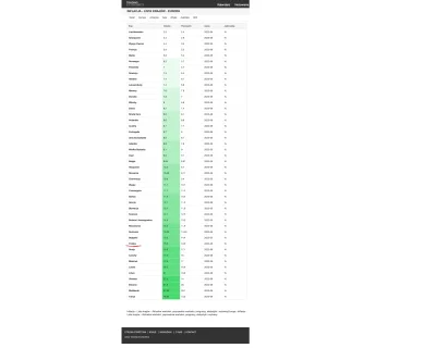 LoginZajetyPrzezKomornika - @ZjadlbymSerdelka: 

 , a mamy 15.4%

15,6% (2022-06),...