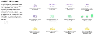 awres - Jeszcze przed nami zmiany dot. 2050 https://www.iea.org/reports/net-zero-by-2...