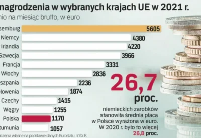 bylem_simpem - A w Polsce wyspa szczęścia :) Ponad 30% Polaków nadal popiera PIS. No ...