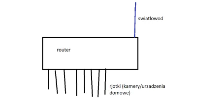 WielkiWladcaWypoku - @krzywy_kanister: Poszukuje wlasnie switcha co ogarnie to co chc...