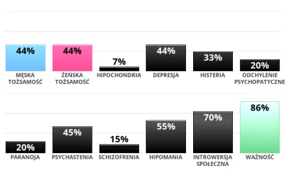 Marcin840 - Jak mam zinterpretować ten test? Co myślicie o mnie, na podstawie tego te...