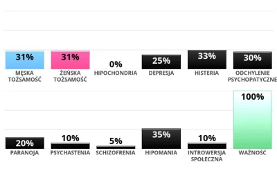 emyot2 - Z jaką płcią mam się identyfikować? ;)