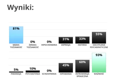 efek - @poorepsilon: co wy tam zaznaczanie, że wam tak te słupki wyjebuje?