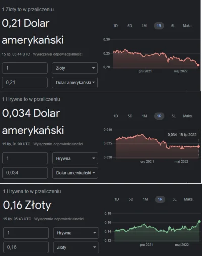 obieq - Na szczescie kraj, w ktorym jest wojna, zatrzymala sie gospodarka a wiele oso...