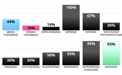 S.....a - @poorepsilon: też wymaksowałem depresję