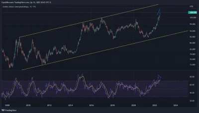 grabarek - Miejmy nadzieję że parytet EURUSD wytrzyma i nareszcie zawrócimy w stronę ...