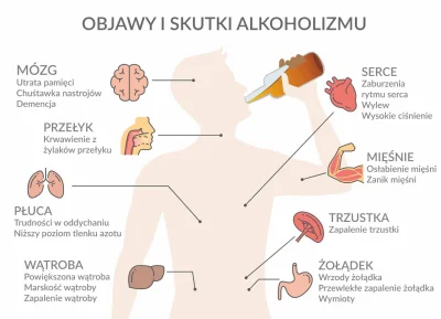 wfyokyga - Skala alkoholizmu w Polsce jest przerażająca, dla tego ankieta. Czy jesteś...