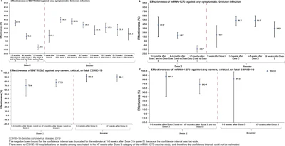 MalyBiolog - > In conclusion, mRNA vaccines provide only moderate protection against ...