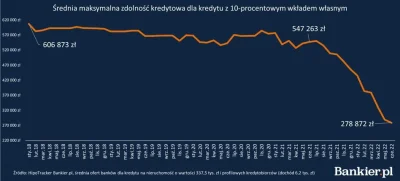 czykoniemnieslysza - Średnia zdolność kredytowa od 2016 r. przy dochodzie 6,2 tys. zł...