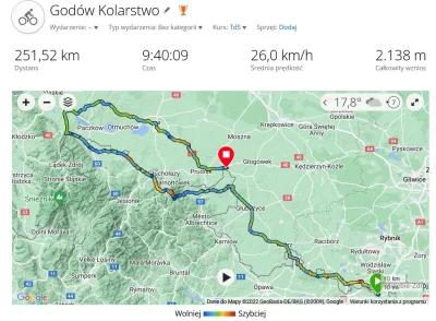 Parseval - Start w pierwszym ultramaratonie Tour de Silesia niestety zakończony niepo...