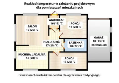 snorli12 - Ile stopni jesienią i zima macie w domu? Dla mnie 18 stopni jest czymś nor...