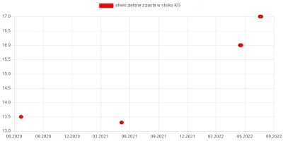 wkto - #listazakupow 2022

#biedronka
18-20.07:
→ #jablka (jonagold, idared, gold...