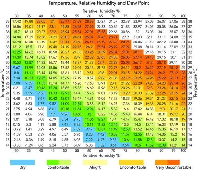 rzaden_problem - @Sachees: bo na odczuwalną temperaturę składa się wiele rzeczy, a w ...