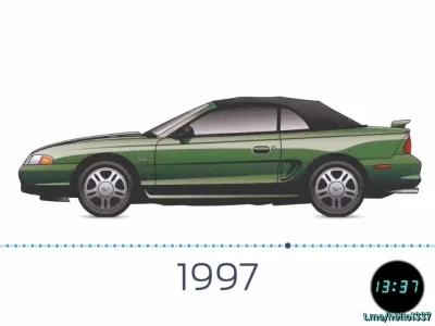 contrast - Ewolucja Forda Mustanga (1963 - 2015)

#motoryzacja #auto #samochody #fo...