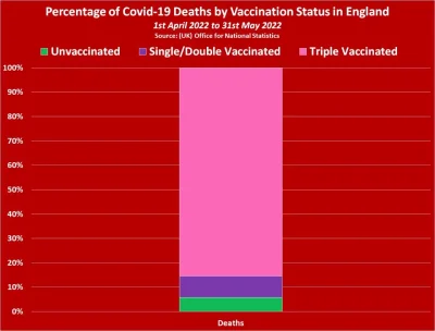 r3pr3z3nt - Ciekawa statystyka, moze to ktos zdebunkowac?
#covid19stats #covid19 #szc...