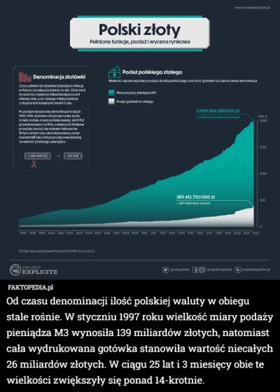 Walus002 - #ciekawostki #polska #pieniadze #gospodarka #faktopedia