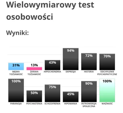 Gigazyeb - kuurwa zrobilem ten test osobowosci, co oznaczaja moje wyniki? jest w pyte...