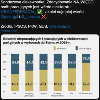 kleopatrixx - > Trzeba byłoby jeszcze móc realnie oszacować jaki % elektoratu PiS pra...