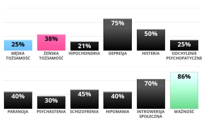 Theo_Y - Czy niski wynik tego profesjonalnego testu diagnostycznego może być podstawą...