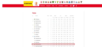 Mfalme_Kitunguu - Tylko u nas jest możliwe aby jedna drużyna była uwzględniana zarówn...