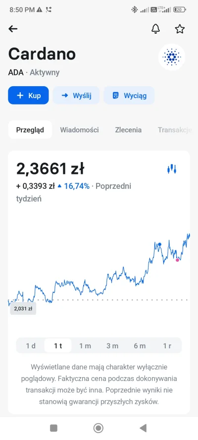 W.....n - Gdzie mój dyplom( ͡° ͜ʖ ͡°)?
#inwestujzwykopem #inwestycje #kryptowaluty