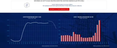 asiajasiabasia - @PlonacaZyrafa: I najtańszy jest właśnie w godzinach, jak jest z OZE...