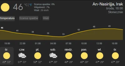 Taokin98 - miasto w iraku, ponad 500 000 mieszkańców xD