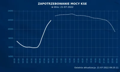 asiajasiabasia - @przemyslaw-priemek: Jeszcze a propos nocy, to tak wygląda wykres za...