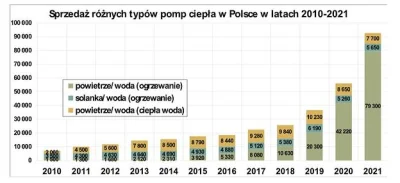 tos-1_buratino - @MaKaTa: 
Ludzie pozakładali pompy ciepła które będą potrzebowały e...