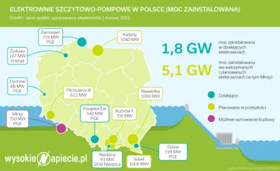 LepiejWidoczny88 - same wiatraki to głupota. Musimy mieć zrównoważony system OZE. Sie...