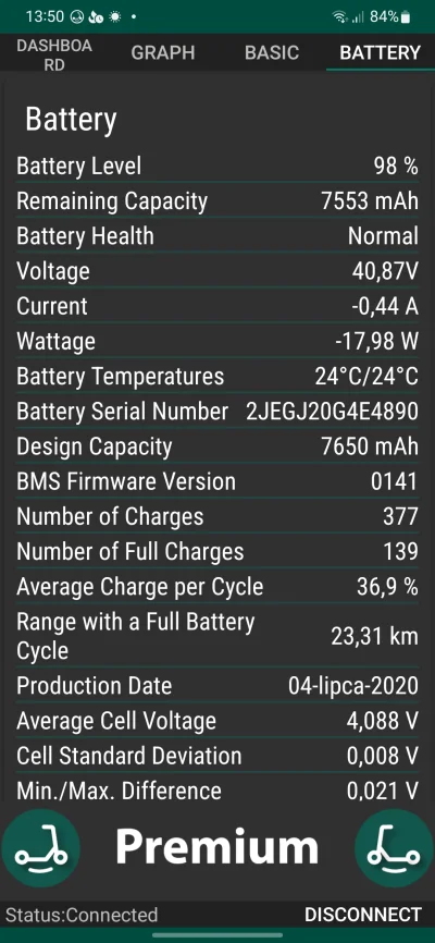 Wasky - @Yakuzoo: u mnie przy 98% wygalada tak, dam znac jak zblizy sie do 100