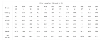 Wiktor87 - @Kinio123456: 30 mln to miej jak 10% globalnej sprzedaży w Q1 2022.
W cał...