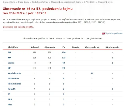 Volki - 1/4
Ustawa sankcyjna zakazująca importu węgla z Rosji - poparła totalna lewic...