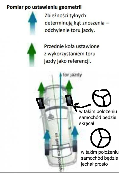 tomekb1999 - @jmuhha: ja się nie znam ale zobacz w jakim położeniu są przednie koła n...