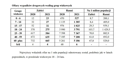 Salido - > osoby po 50-60 strasznie czesto przewijaja sie przez liste

@KomendaGlow...