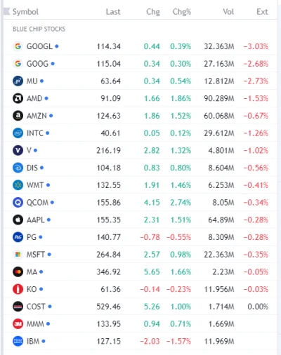 FxJerzy - Co się #!$%@?ło ?????

#gielda #bluechipstocks