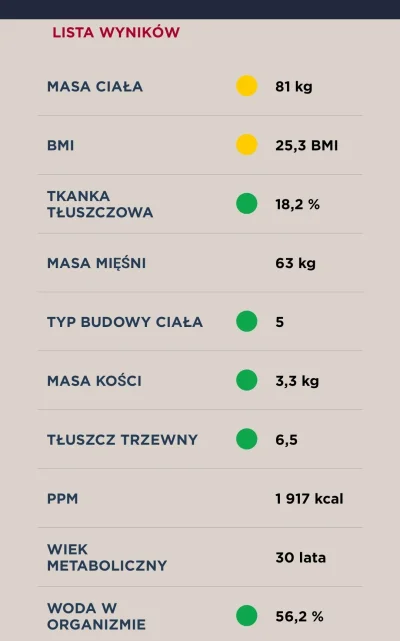 radoskor3 - Dziewięć miesięcy, minus 21 kg z 102/81

Co zaobserwowałem to woda, jak z...