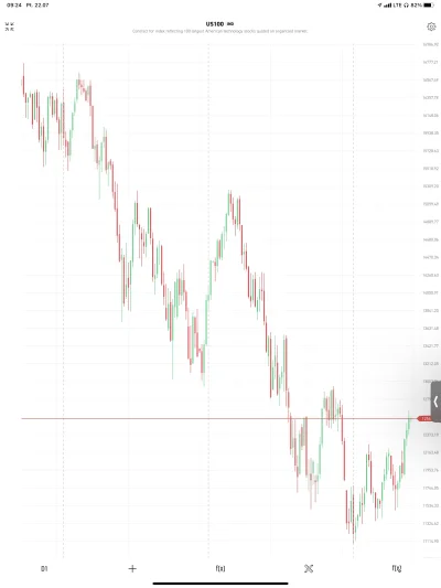 LewCyzud - @dzester: „powoli wchodzimy w rynek niedźwiedzia” tymczasem nasdaq od 255 ...